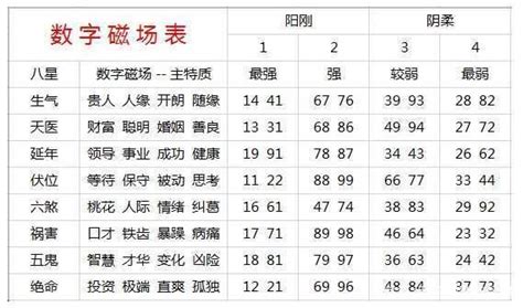 电话号码分析|手机号码测吉凶查询,手机号码吉凶预测,手机号码吉凶查询,手机号。